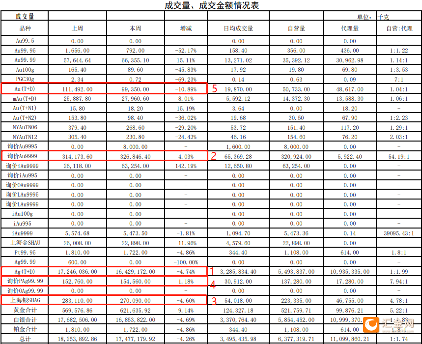 上海黄金交易所价格查询今日最新上海黄金交易所价格-第1张图片-翡翠网