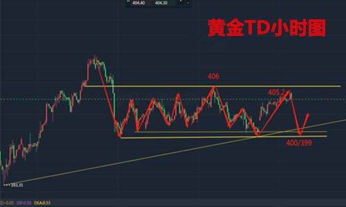 黄金td和黄金9999的区别,黄金td-第1张图片-翡翠网