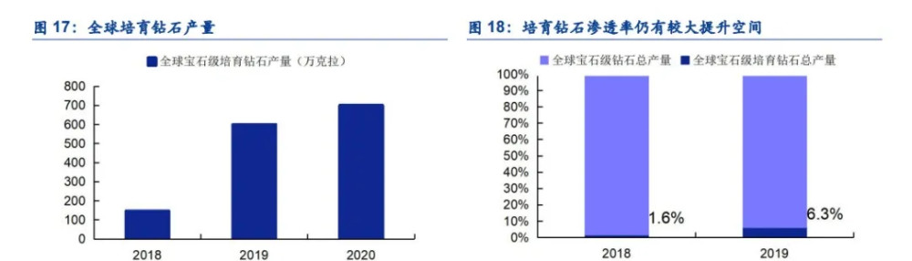 培育钻石行业分析,培育钻石行业分析怎么写-第2张图片-翡翠网