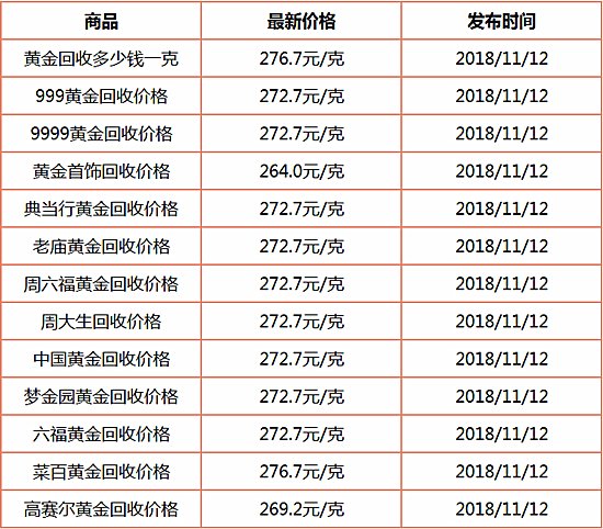 999黄金回收价格多少钱一克999黄金回收价格多少钱一克人民币-第1张图片-翡翠网