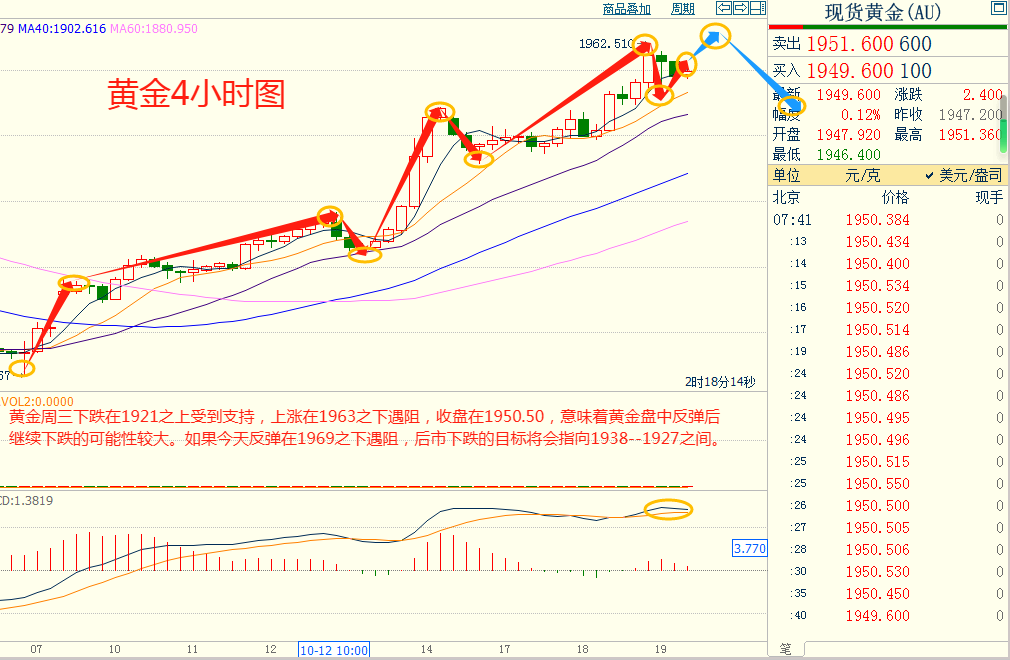 CWG资讯：中东紧张局势**避险需求，黄金稳步上涨-第7张图片-翡翠网