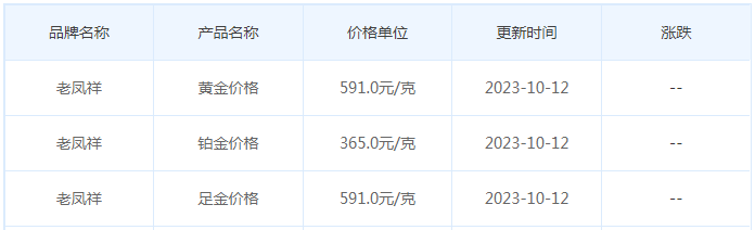 10月12日黄金价格多少?黄金价格今天多少一克?附国内品牌金店价格表-第5张图片-翡翠网