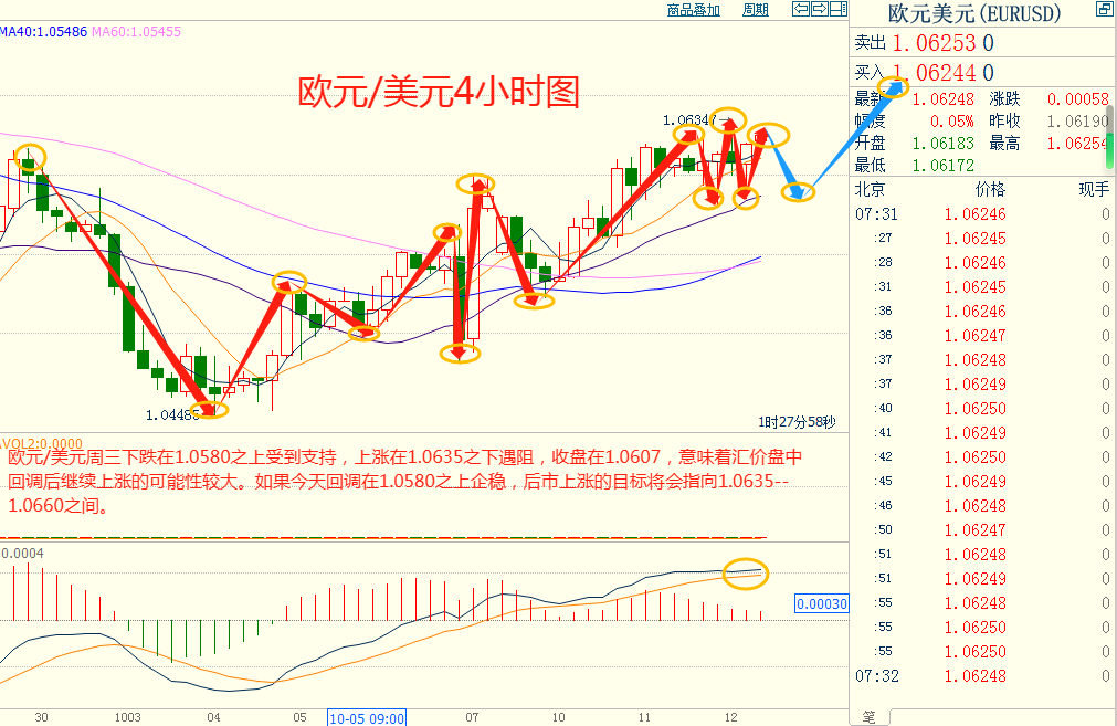 CWG资讯：美元继续回落整理，黄金受巴以战争的影响继续走高-第8张图片-翡翠网