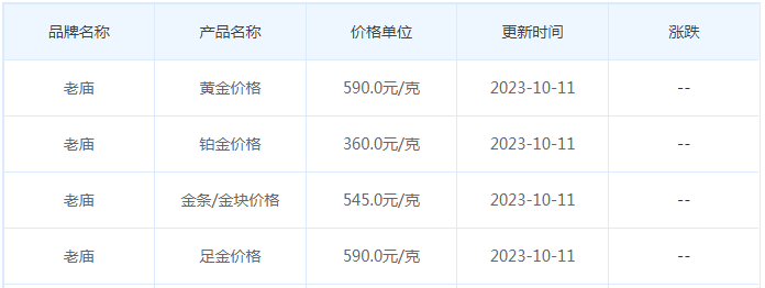 10月11日黄金价格多少?黄金价格今天多少一克?附国内品牌金店价格表-第4张图片-翡翠网