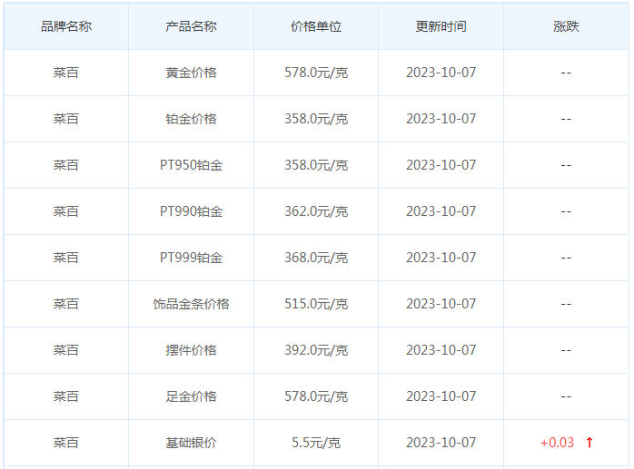 10月7日黄金价格多少?黄金价格今天多少一克?附国内品牌金店价格表-第6张图片-翡翠网