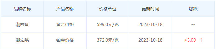 10月18日黄金价格多少?黄金价格今天多少一克?附国内品牌金店价格表-第7张图片-翡翠网