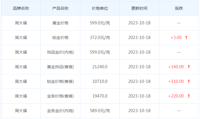 10月18日黄金价格多少?黄金价格今天多少一克?附国内品牌金店价格表-第2张图片-翡翠网