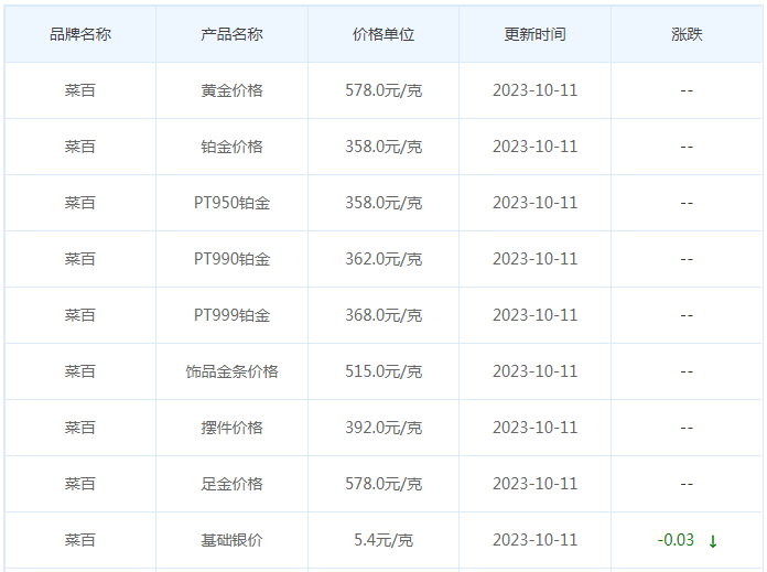 10月11日黄金价格多少?黄金价格今天多少一克?附国内品牌金店价格表-第6张图片-翡翠网