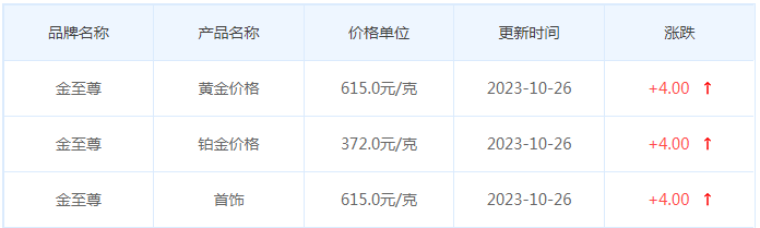 10月26日黄金价格多少?黄金价格今天多少一克?附国内品牌金店价格表-第8张图片-翡翠网