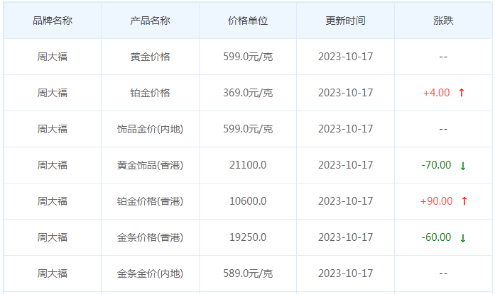 10月17日黄金价格多少?黄金价格今天多少一克?附国内品牌金店价格表-第2张图片-翡翠网