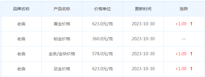 10月30日黄金价格多少?黄金价格今天多少一克?附国内品牌金店价格表-第4张图片-翡翠网