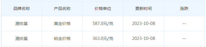 10月8日黄金价格多少?黄金价格今天多少一克?附国内品牌金店价格表-第7张图片-翡翠网