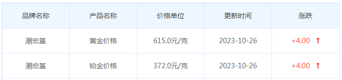 10月26日黄金价格多少?黄金价格今天多少一克?附国内品牌金店价格表-第7张图片-翡翠网