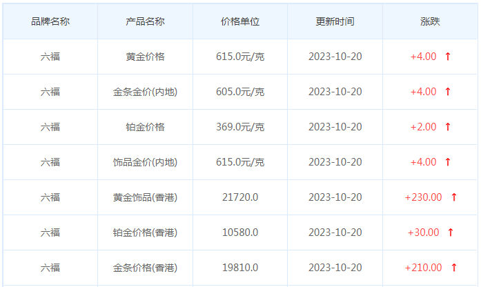 10月20日黄金价格多少?黄金价格今天多少一克?附国内品牌金店价格表-第9张图片-翡翠网