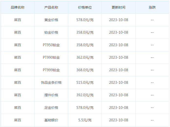 10月8日黄金价格多少?黄金价格今天多少一克?附国内品牌金店价格表-第6张图片-翡翠网