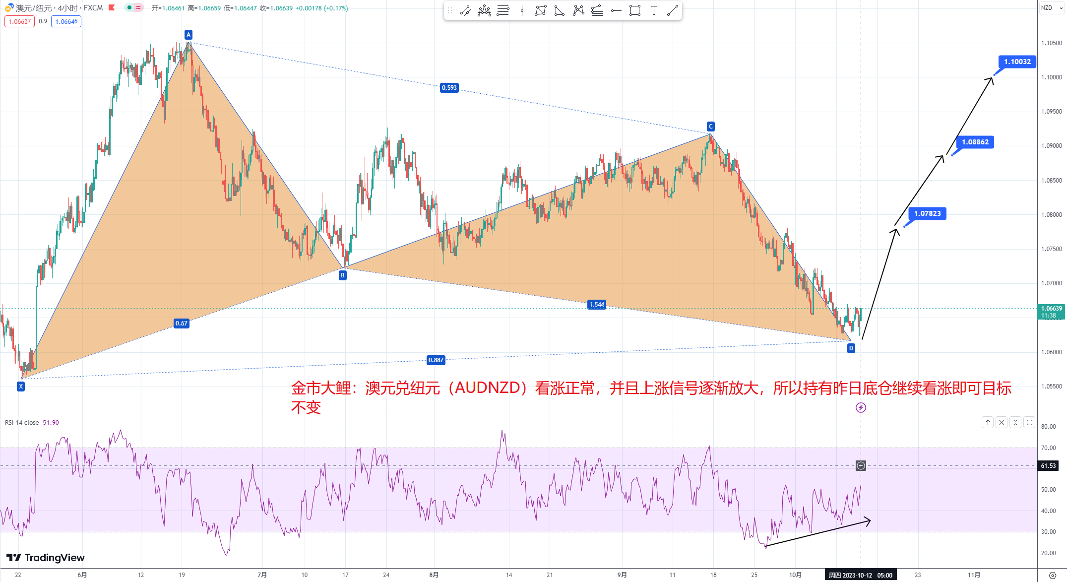 金市大鲤:金价的上涨就像悄悄地进村，然后惊艳所有人-第5张图片-翡翠网