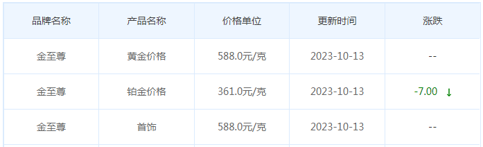 10月13日黄金价格多少?黄金价格今天多少一克?附国内品牌金店价格表-第8张图片-翡翠网