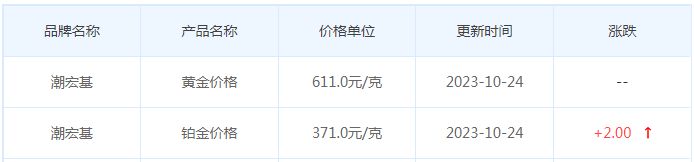 10月24日黄金价格多少?黄金价格今天多少一克?附国内品牌金店价格表-第7张图片-翡翠网