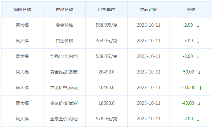 10月11日黄金价格多少?黄金价格今天多少一克?附国内品牌金店价格表-第2张图片-翡翠网