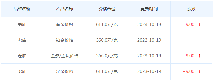 10月19日黄金价格多少?黄金价格今天多少一克?附国内品牌金店价格表-第4张图片-翡翠网