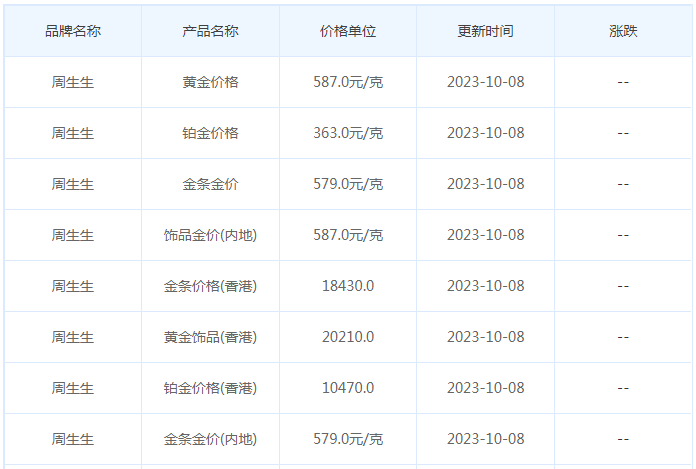 10月8日黄金价格多少?黄金价格今天多少一克?附国内品牌金店价格表-第3张图片-翡翠网