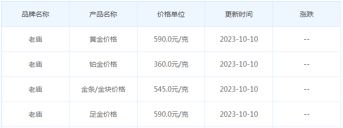 10月10日黄金价格多少?黄金价格今天多少一克?附国内品牌金店价格表-第4张图片-翡翠网