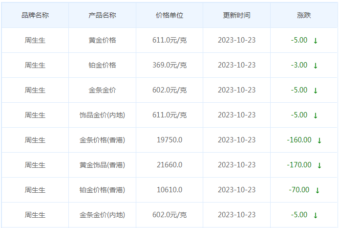 10月23日黄金价格多少?黄金价格今天多少一克?附国内品牌金店价格表-第3张图片-翡翠网