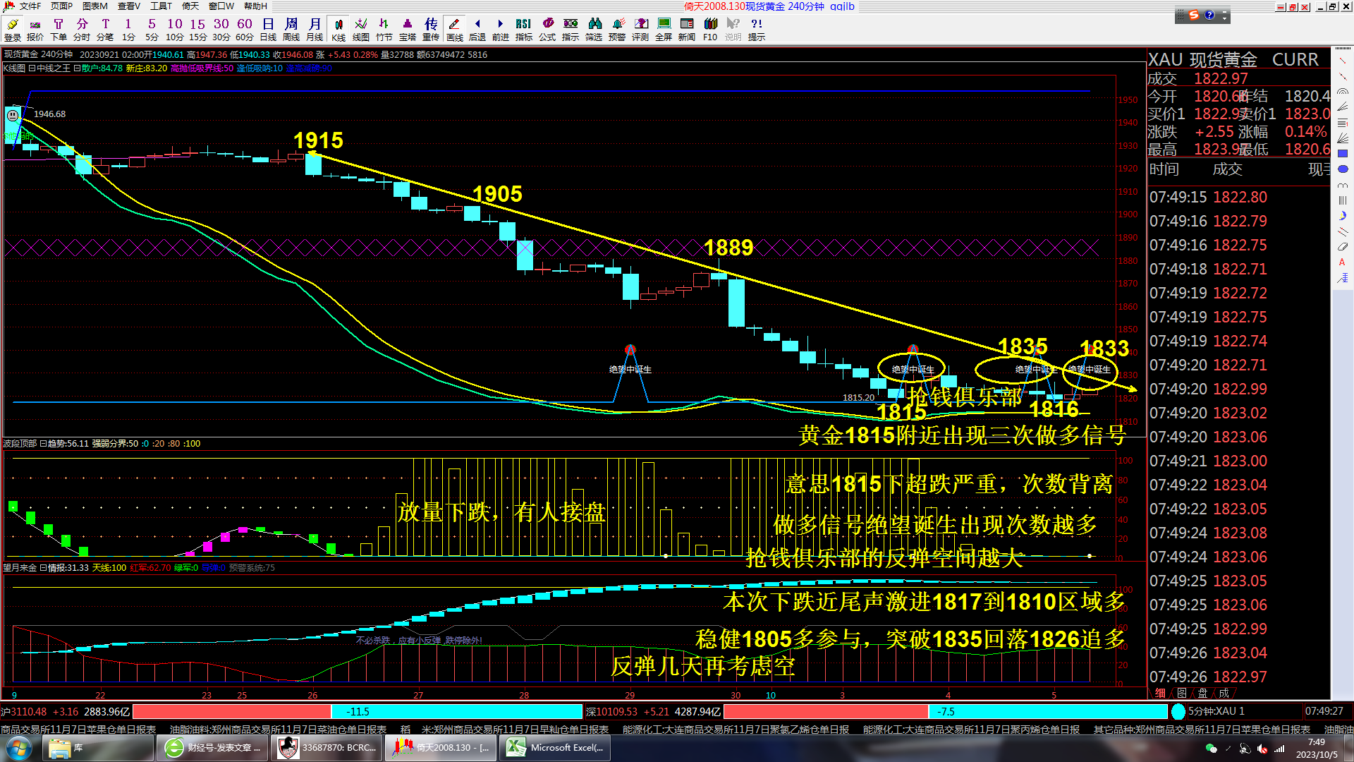 抢钱俱乐部：美元105.6继续多，非美还有反弹空间-第3张图片-翡翠网