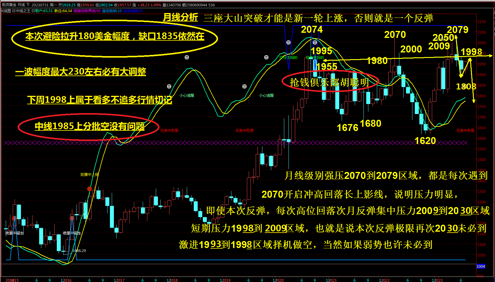 抢钱俱乐部：美元回落105.5多，非美反弹空-第3张图片-翡翠网