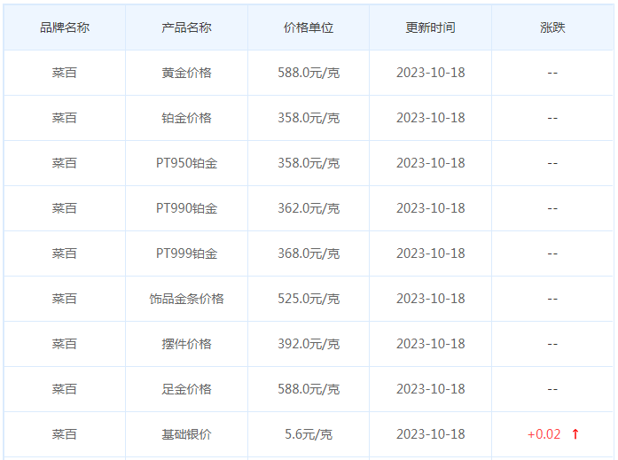 10月18日黄金价格多少?黄金价格今天多少一克?附国内品牌金店价格表-第6张图片-翡翠网