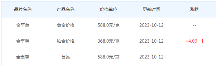 10月12日黄金价格多少?黄金价格今天多少一克?附国内品牌金店价格表-第8张图片-翡翠网