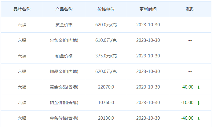 10月30日黄金价格多少?黄金价格今天多少一克?附国内品牌金店价格表-第9张图片-翡翠网