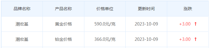 10月9日黄金价格多少?黄金价格今天多少一克?附国内品牌金店价格表-第7张图片-翡翠网