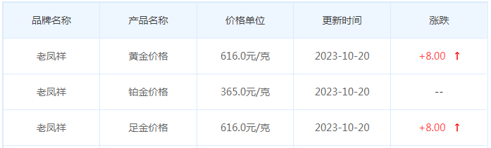 10月20日黄金价格多少?黄金价格今天多少一克?附国内品牌金店价格表-第5张图片-翡翠网