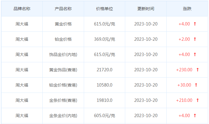 10月20日黄金价格多少?黄金价格今天多少一克?附国内品牌金店价格表-第2张图片-翡翠网