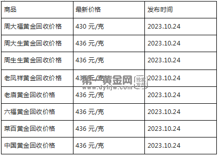 现在黄金回收价格多少钱一克?(2023年10月24日)-第1张图片-翡翠网