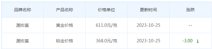 10月25日黄金价格多少?黄金价格今天多少一克?附国内品牌金店价格表-第7张图片-翡翠网