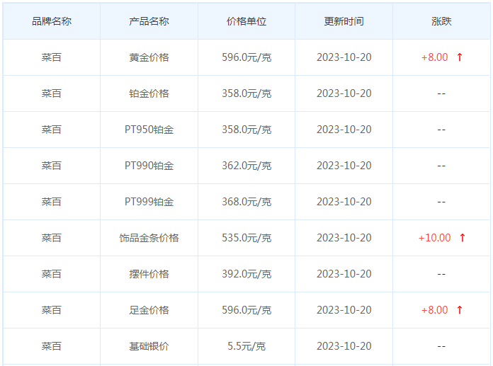 10月20日黄金价格多少?黄金价格今天多少一克?附国内品牌金店价格表-第6张图片-翡翠网