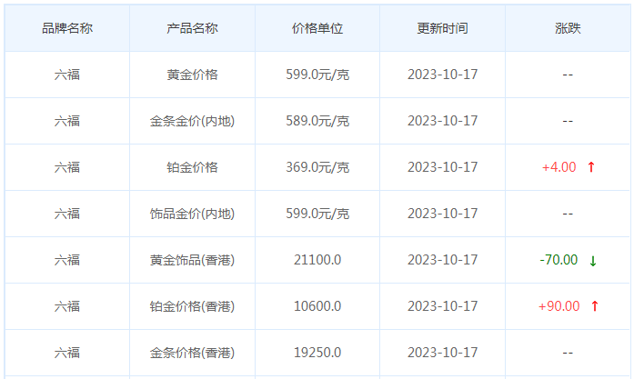 10月17日黄金价格多少?黄金价格今天多少一克?附国内品牌金店价格表-第9张图片-翡翠网