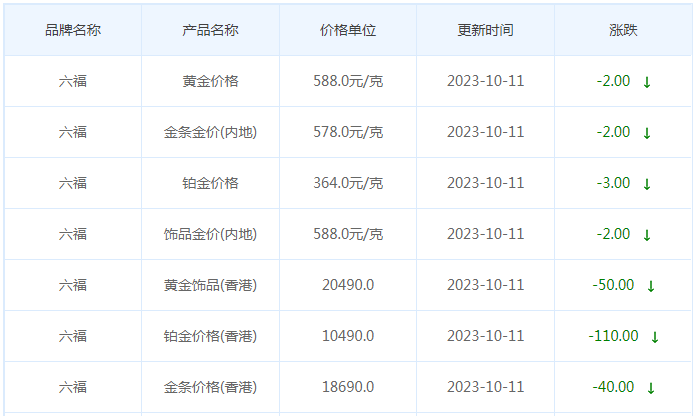 10月11日黄金价格多少?黄金价格今天多少一克?附国内品牌金店价格表-第9张图片-翡翠网