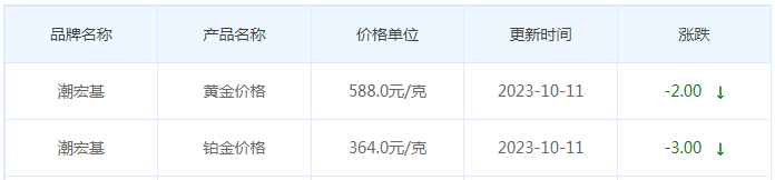 10月11日黄金价格多少?黄金价格今天多少一克?附国内品牌金店价格表-第7张图片-翡翠网