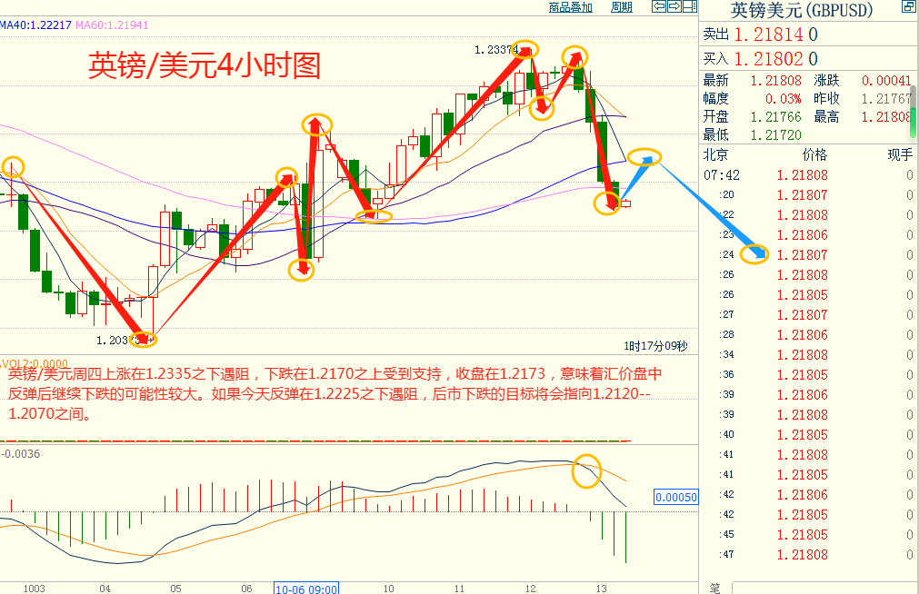 CWG资讯：美国9月CPI环比超预期，美元指数录得近两周最大涨幅，金价冲高后回落-第7张图片-翡翠网