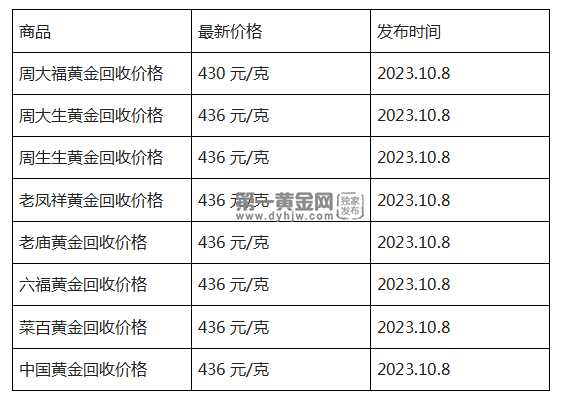 现在黄金回收价格多少钱一克?(2023年10月8日)-第1张图片-翡翠网