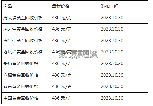 现在黄金回收价格多少钱一克?(2023年10月30日)-第1张图片-翡翠网