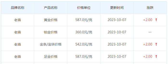 10月7日黄金价格多少?黄金价格今天多少一克?附国内品牌金店价格表-第4张图片-翡翠网