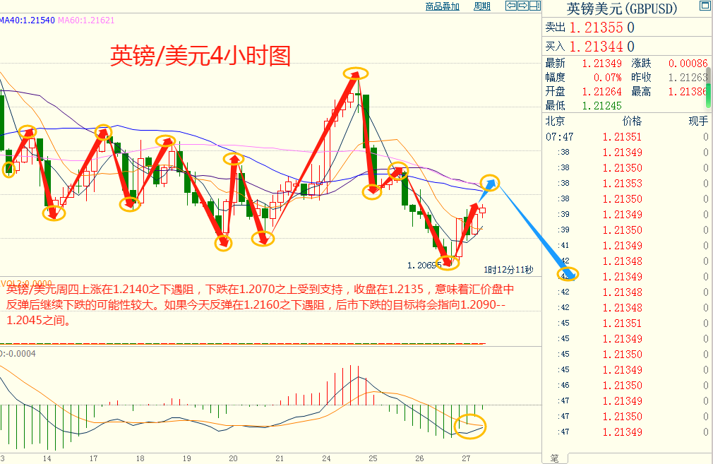 CWG资讯：美国第三季度GDP增长激增，数据远超预期，导致美元指数继续飙升。-第5张图片-翡翠网