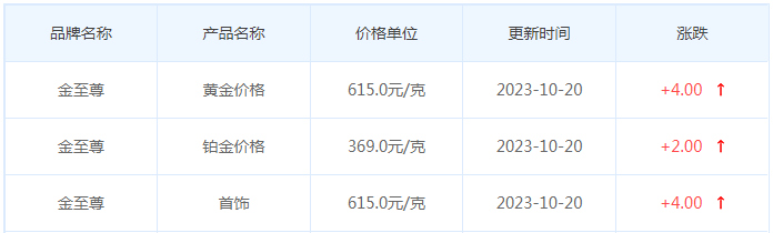 10月20日黄金价格多少?黄金价格今天多少一克?附国内品牌金店价格表-第8张图片-翡翠网