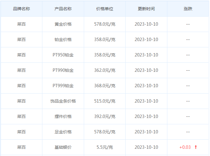 10月10日黄金价格多少?黄金价格今天多少一克?附国内品牌金店价格表-第6张图片-翡翠网