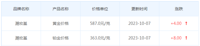 10月7日黄金价格多少?黄金价格今天多少一克?附国内品牌金店价格表-第7张图片-翡翠网