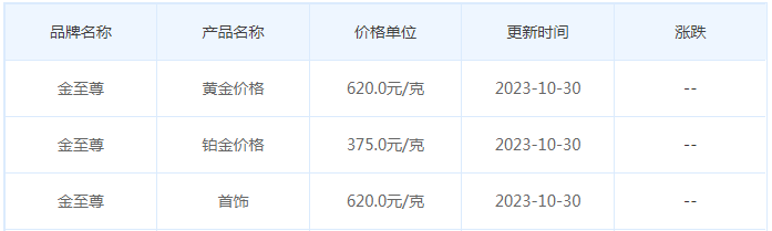 10月30日黄金价格多少?黄金价格今天多少一克?附国内品牌金店价格表-第8张图片-翡翠网